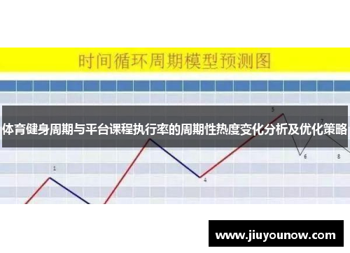 体育健身周期与平台课程执行率的周期性热度变化分析及优化策略 体育健身周期与平台课程执行率的周期性热度变化分析及优化策略