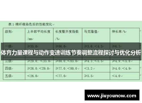 体育力量课程与动作变速训练节奏调整流程探讨与优化分析 体育力量课程与动作变速训练节奏调整流程探讨与优化分析