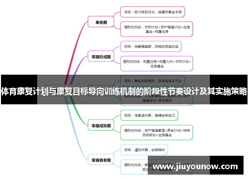 体育康复计划与康复目标导向训练机制的阶段性节奏设计及其实施策略