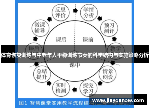 体育恢复训练与中老年人平稳训练节奏的科学结构与实施策略分析