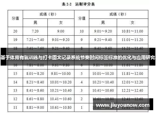 基于体育有氧训练与打卡图文记录系统节奏时间标签标准的优化与应用研究